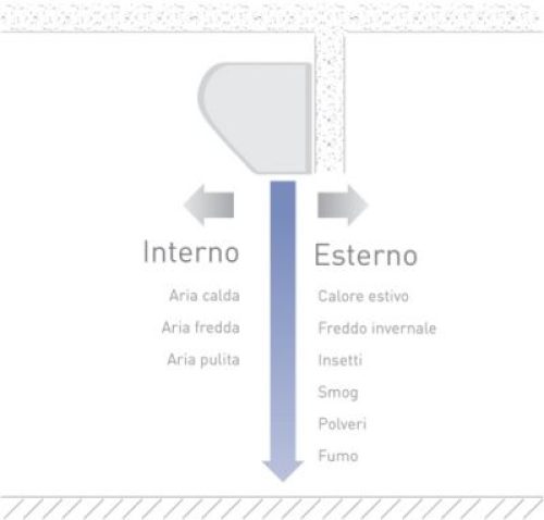 Barriera d'aria da 90 cm - FANTINI COSMI XBA90