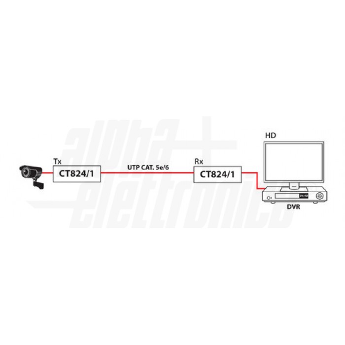 Video Balun passivo 1 canale con cavetto, HD - ALPHA ELETTRONICA CT824/1