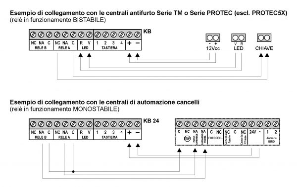 Scheda di controllo supplementare per tastiera elettronica KBS - HILTRON KB