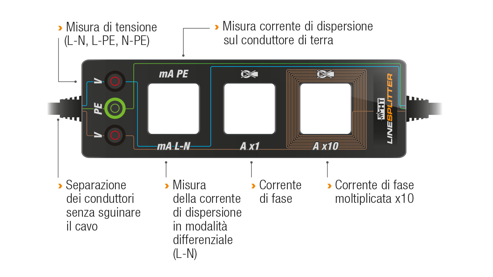 Linesplitter Separatore Conduttori Sguainacavo - HT ITALIA HA000951