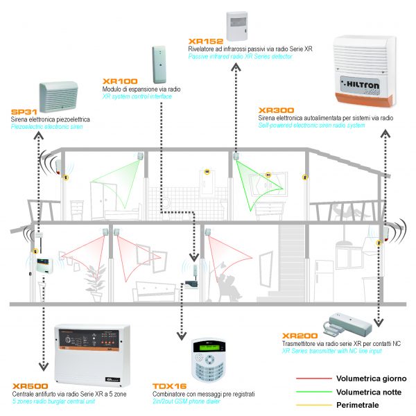 Sirena Elettronica piezoelettrica per Interno - HILTRON SP31