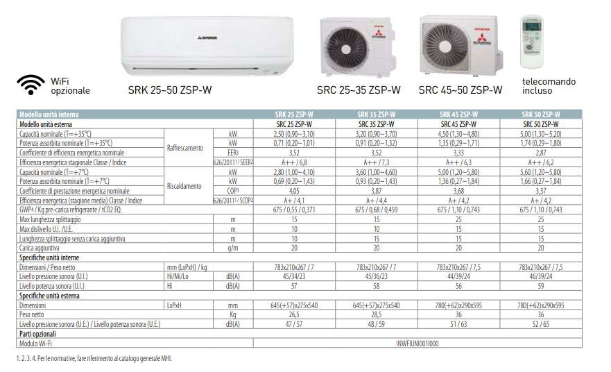 Climatizzatore MonoSplit Condizionatore 2,5 kW Kireia Smart 9000 BTU R-32 A++ Wi-Fi Optionale - MITSUBISHI SRK25ZSPW+SRC25ZSPW